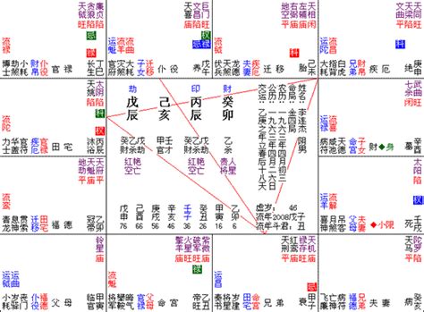 父母宮七殺|七殺星坐守十二宮——父母宮